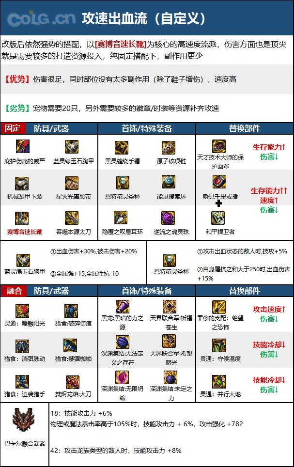 DNF次元回廊狂战装备搭配4