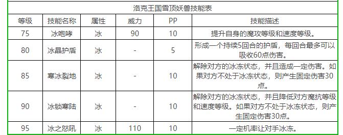 洛克王国雪顶妖兽性格推荐2