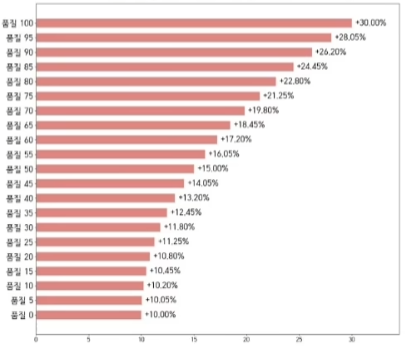 命运方舟军团长版本洗遗物武器重做还是升级1