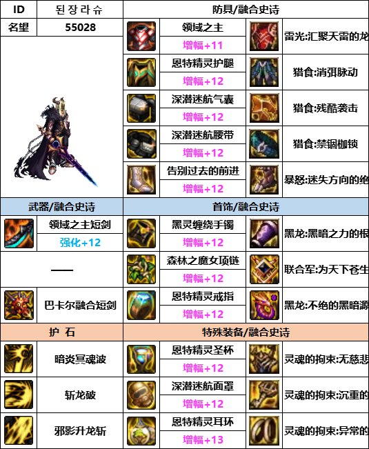 DNF神界版本黑暗武士装备选择3