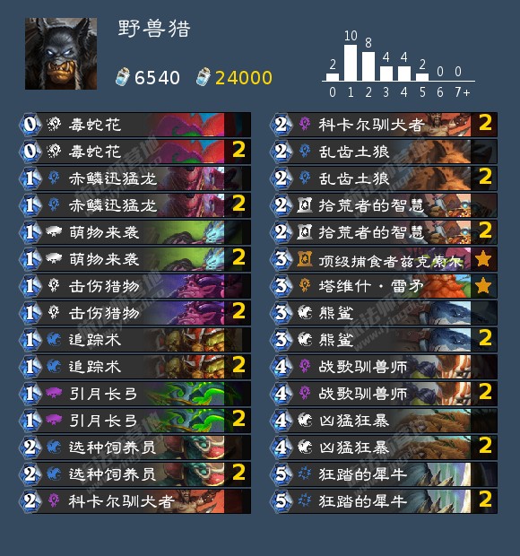 《炉石传说》暴风城的集结猎人免费卡组搭配1