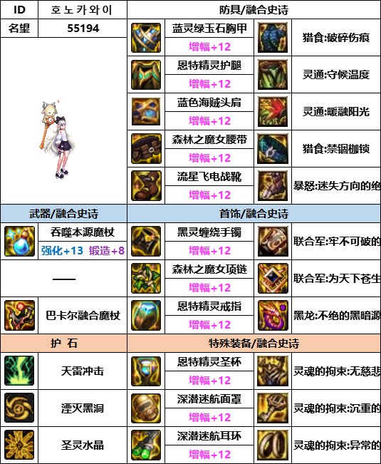 DNF神界版本元素装备选择3