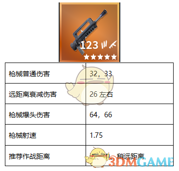 堡垒之夜Famas突击步枪使用技巧_堡垒之夜突击队员