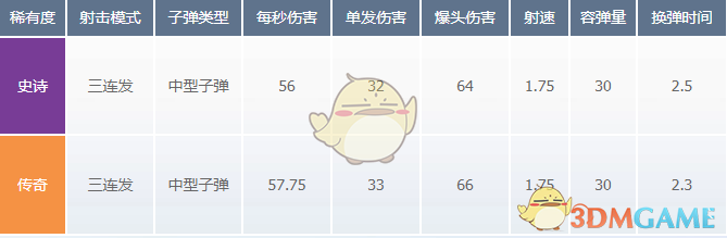 《堡垒之夜》Famas突击步枪使用技巧攻略2