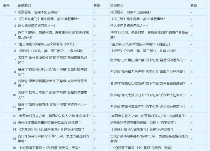 梦幻西游谁是学霸答案大全1