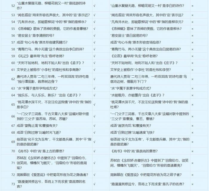 梦幻西游谁是学霸答案大全4