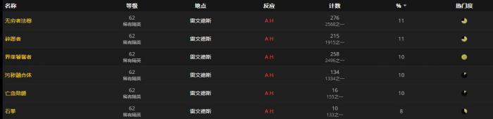 《魔兽世界》墓地泥仆的铁锨怎么获得2