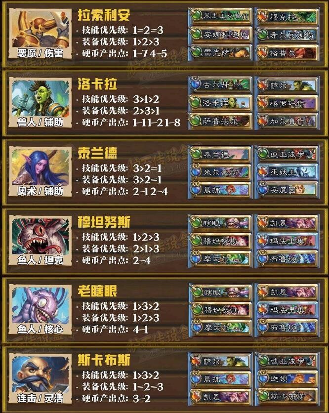 炉石传说佣兵战纪斗士阵容主流搭配3