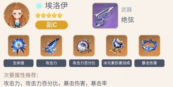 原神埃洛伊四星武器用什么好3