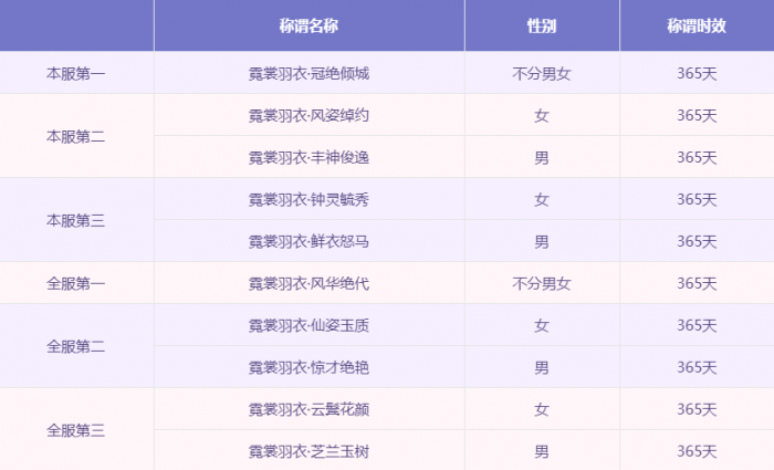 《梦幻西游》华服大赛攻略8