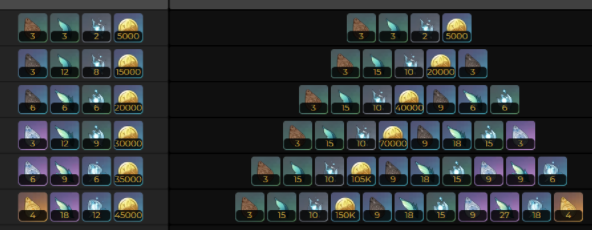 原神沙中伟贤的对答培养材料一览2