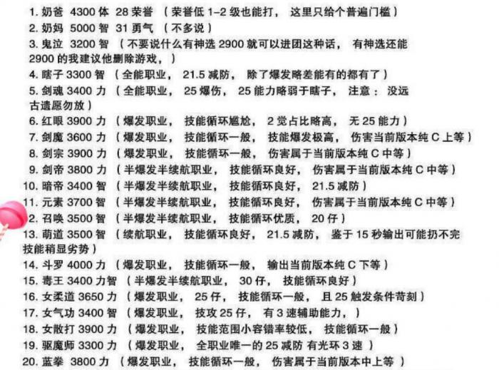 《DNF》超时空旋涡全职业门槛一览4