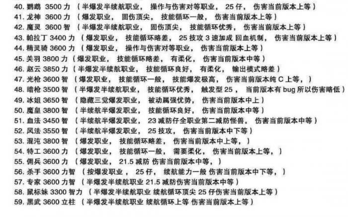 《DNF》超时空旋涡全职业门槛一览9