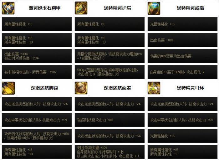 DNF剑魔次元回廊贴膜装备推荐6