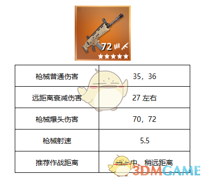 堡垒之夜SCAR突击步枪使用技巧_堡垒之夜狙击步枪
