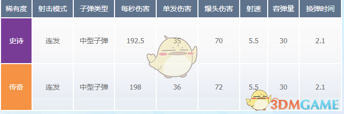 《堡垒之夜》SCAR突击步枪使用技巧攻略2