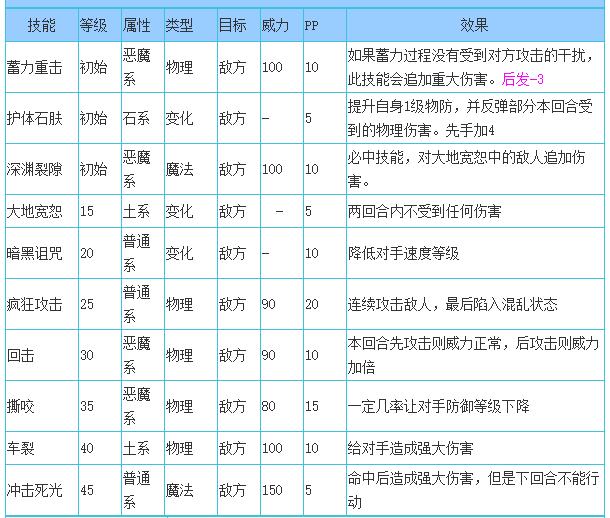 洛克王国深渊罗隐技能搭配2