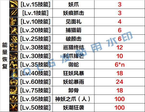 DNF妖护使怎么玩5