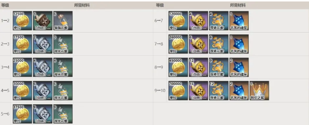 原神砂糖入门攻略1