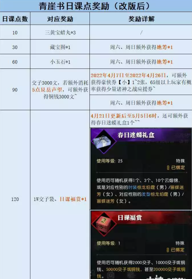 逆水寒新版青崖书整理汇总_逆水寒青云寨