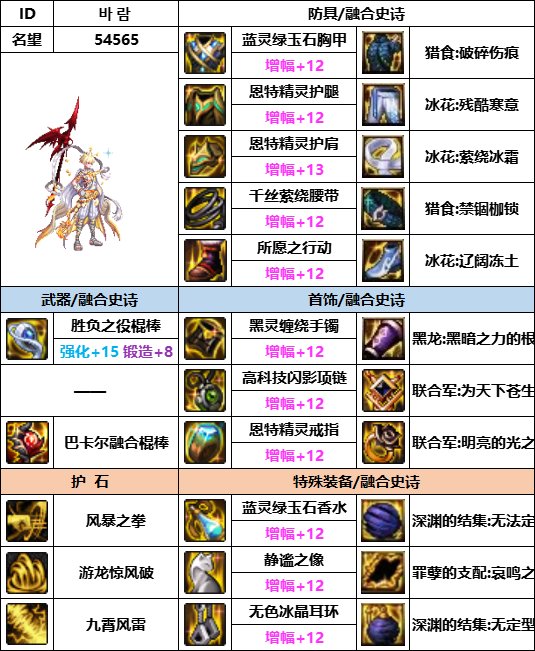 DNF神界版本风法装备选择3