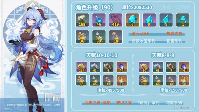 原神甘雨突破材料收集路线1