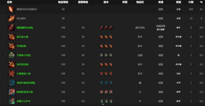 《魔兽世界》罪碑贮藏者哪里刷3