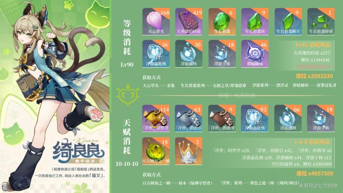 原神绮良良突破材料收集路线1