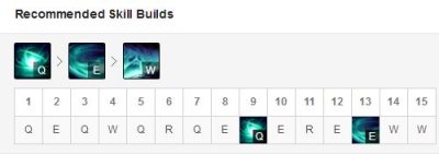 《LOL》上单气定神闲死歌玩法一览6
