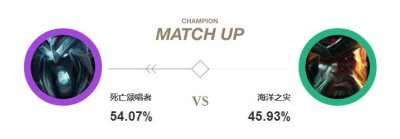 《LOL》上单气定神闲死歌玩法一览12