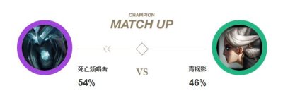 《LOL》上单气定神闲死歌玩法一览13