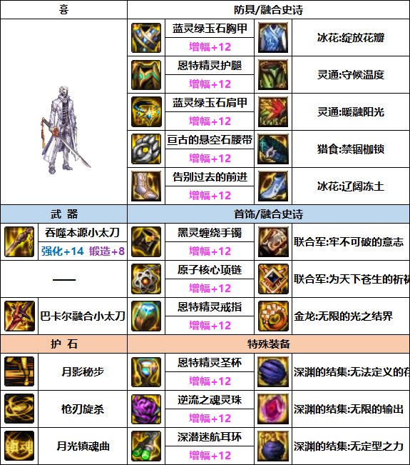 DNF特工次元回廊贴膜装备推荐5