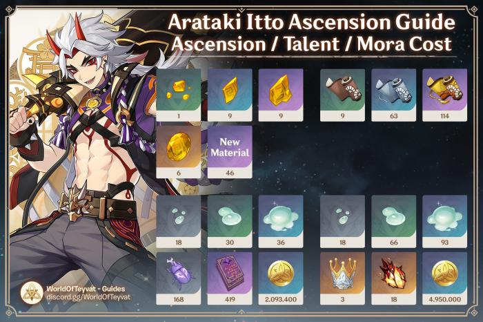 原神荒泷一斗突破素材怎么获取1