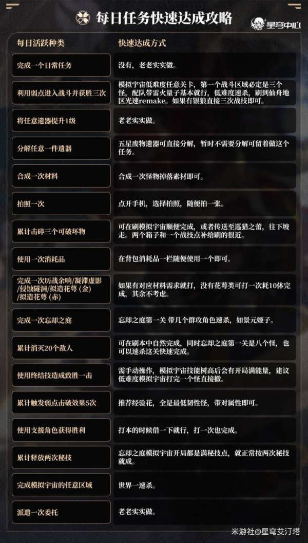 崩坏星穹铁道每日任务_崩坏星穹铁道每日任务怎么开启