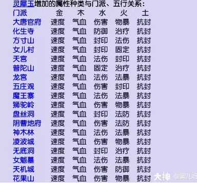 梦幻西游玩服战号需要准备什么21