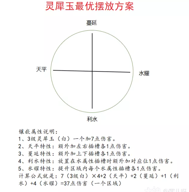 梦幻西游玩服战号需要准备什么22