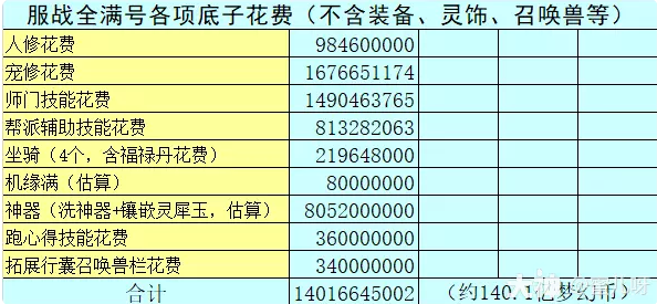梦幻西游玩服战号需要准备什么26