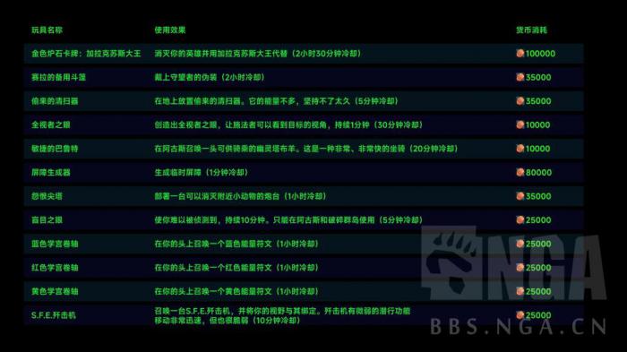 魔兽世界军团再临Remix可兑换玩具和宠物一览5