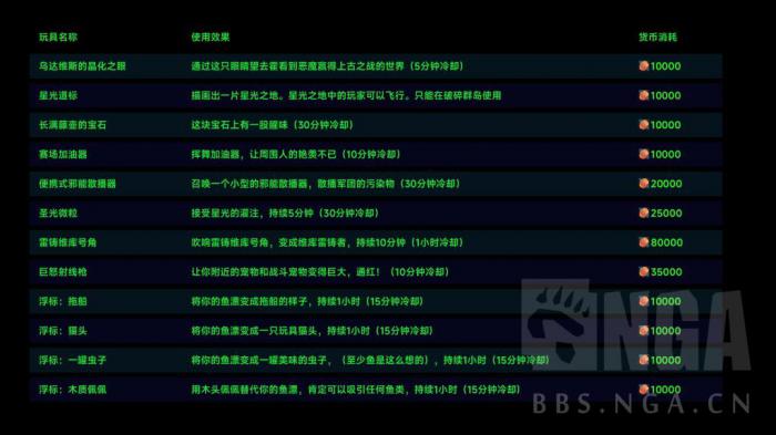 魔兽世界军团再临Remix可兑换玩具和宠物一览6