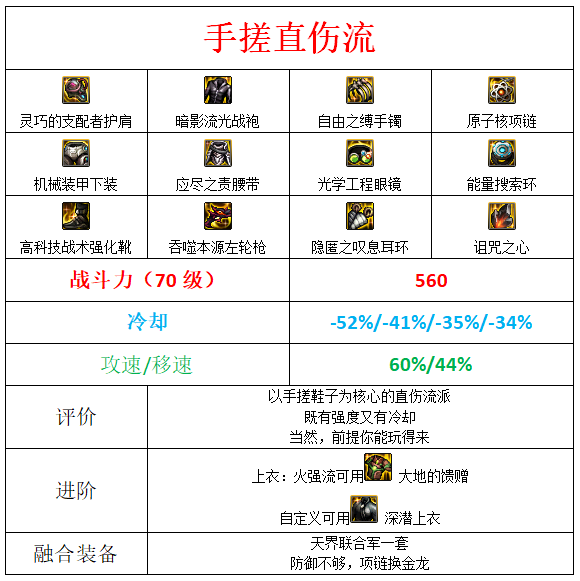 dnf男漫游军团装备搭配6