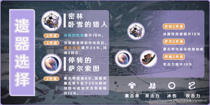 崩坏星穹铁道黑塔遗器词条_崩坏星穹铁道官服 崩坏星穹铁道黑塔遗器词条_崩坏星穹铁道官服