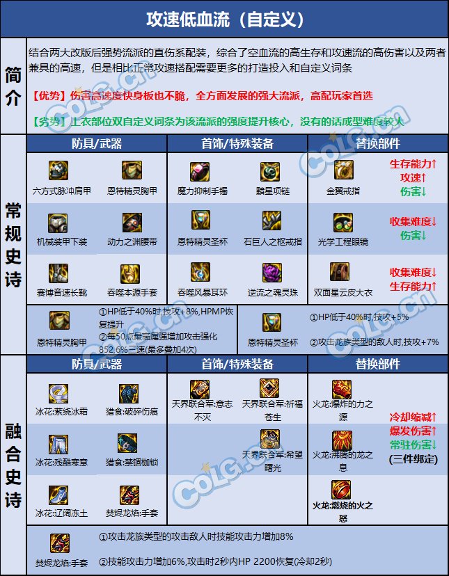 DNF巴卡尔女气功装备推荐8