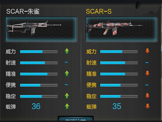 《逆战》SCAR4