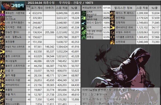 DNF决战者cp武器选什么2