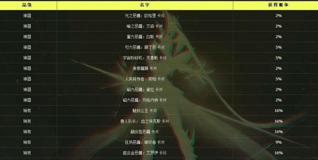 《DNF》超时空之战副本翻牌概率介绍6