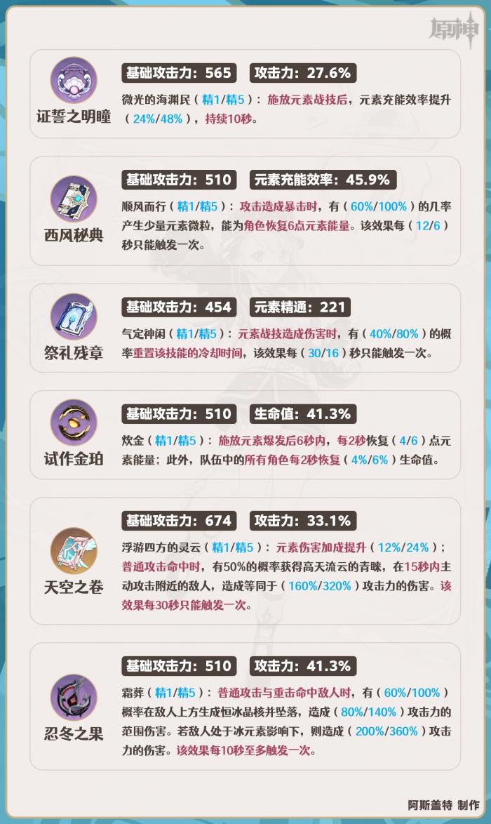 原神夏洛蒂武器_第一层夏洛蒂有几种打法