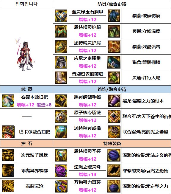 DNF次元次元回廊贴膜装备推荐1