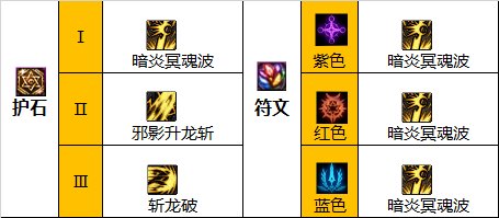 dnf巴卡尔黑暗武士护石选择1