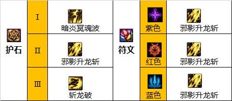 dnf巴卡尔黑暗武士护石选择2