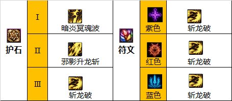 dnf巴卡尔黑暗武士护石选择3